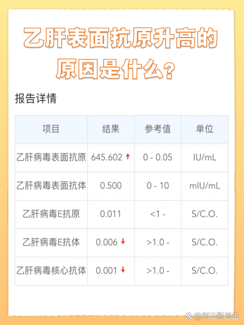 关于乙肝抗体滴度的正常值介绍