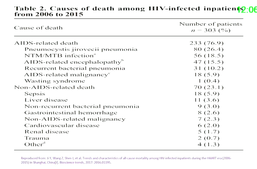 沈银忠教授：HIV患者感染相关肝损害的识别与处理