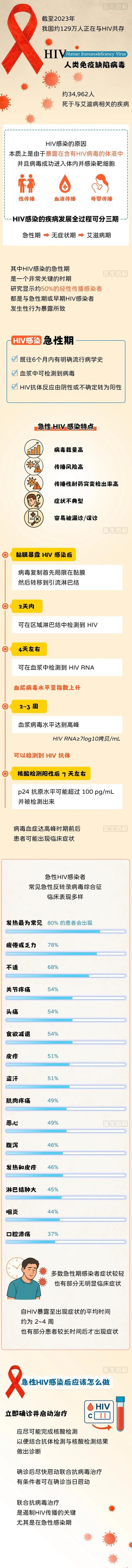 沈银忠教授：HIV患者感染相关肝损害的识别与处理