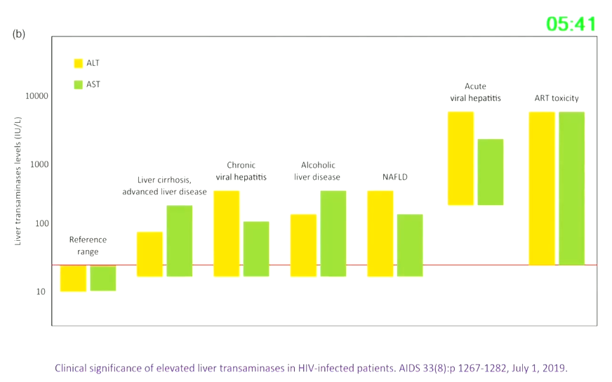 沈银忠教授：HIV患者感染相关肝损害的识别与处理