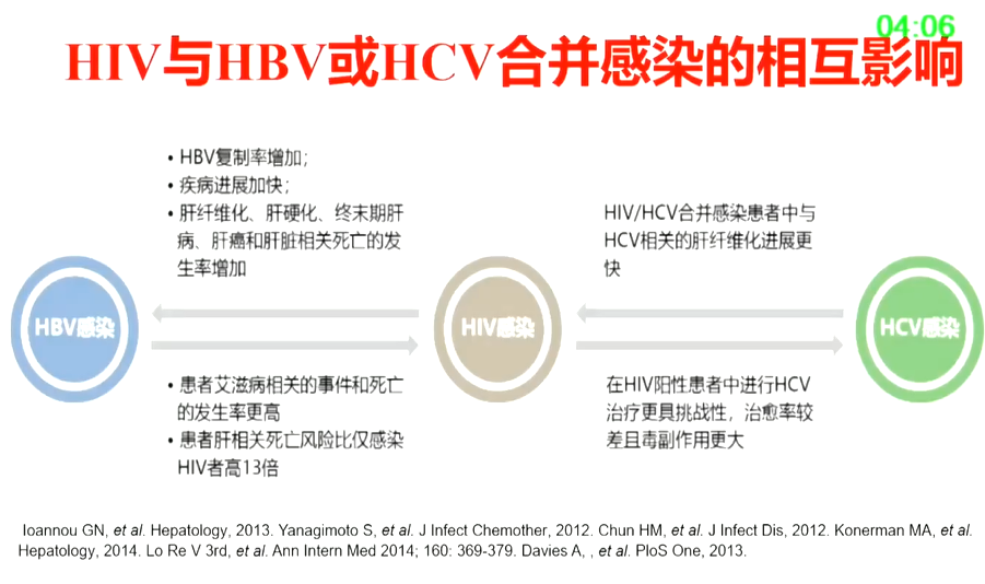 沈银忠教授：HIV患者感染相关肝损害的识别与处理