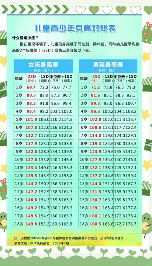 孩子究竟是“长得晚”还是“矮小症”？对付矮小症要“三管齐下”