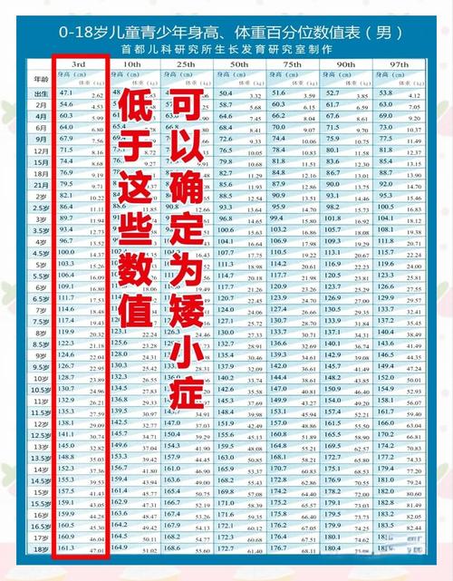 孩子身材矮小咋办？专家称3-12岁为身高干预黄金期