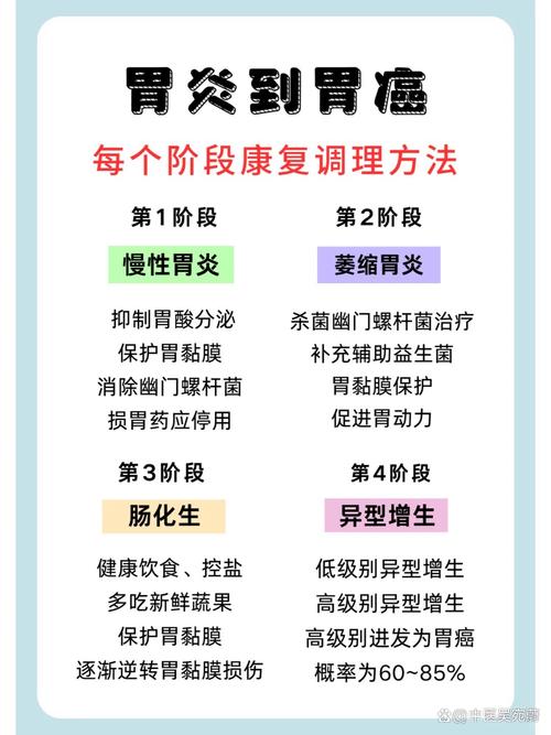 胃炎至胃癌的全程揭露！如何做好胃炎防癌的有效措施？