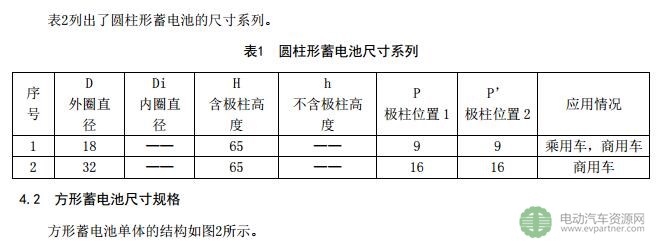 关于征求推荐性国家标准《汽车用动力电池编码 》和《电动汽车用动力蓄电池产品规格尺寸》意见的通知