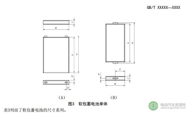 关于征求推荐性国家标准《汽车用动力电池编码 》和《电动汽车用动力蓄电池产品规格尺寸》意见的通知