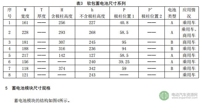 关于征求推荐性国家标准《汽车用动力电池编码 》和《电动汽车用动力蓄电池产品规格尺寸》意见的通知