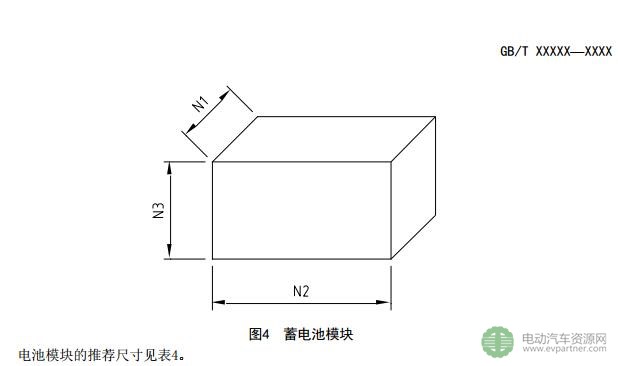关于征求推荐性国家标准《汽车用动力电池编码 》和《电动汽车用动力蓄电池产品规格尺寸》意见的通知