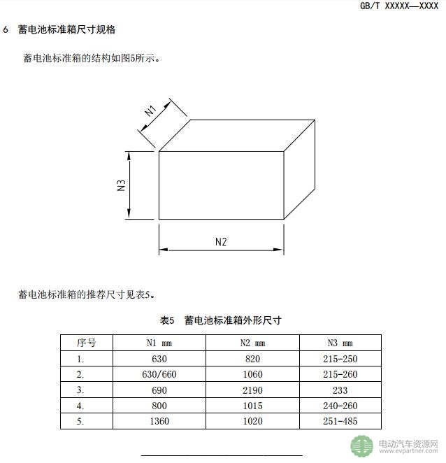 关于征求推荐性国家标准《汽车用动力电池编码 》和《电动汽车用动力蓄电池产品规格尺寸》意见的通知