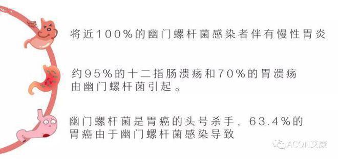 抱有慢性胃炎？别轻忽幽门螺旋杆菌，警惕病情加剧出现严重化