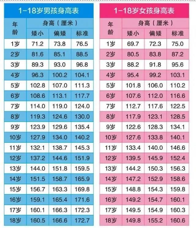 健康科普|孩子身高不达标，警惕“矮小症”！