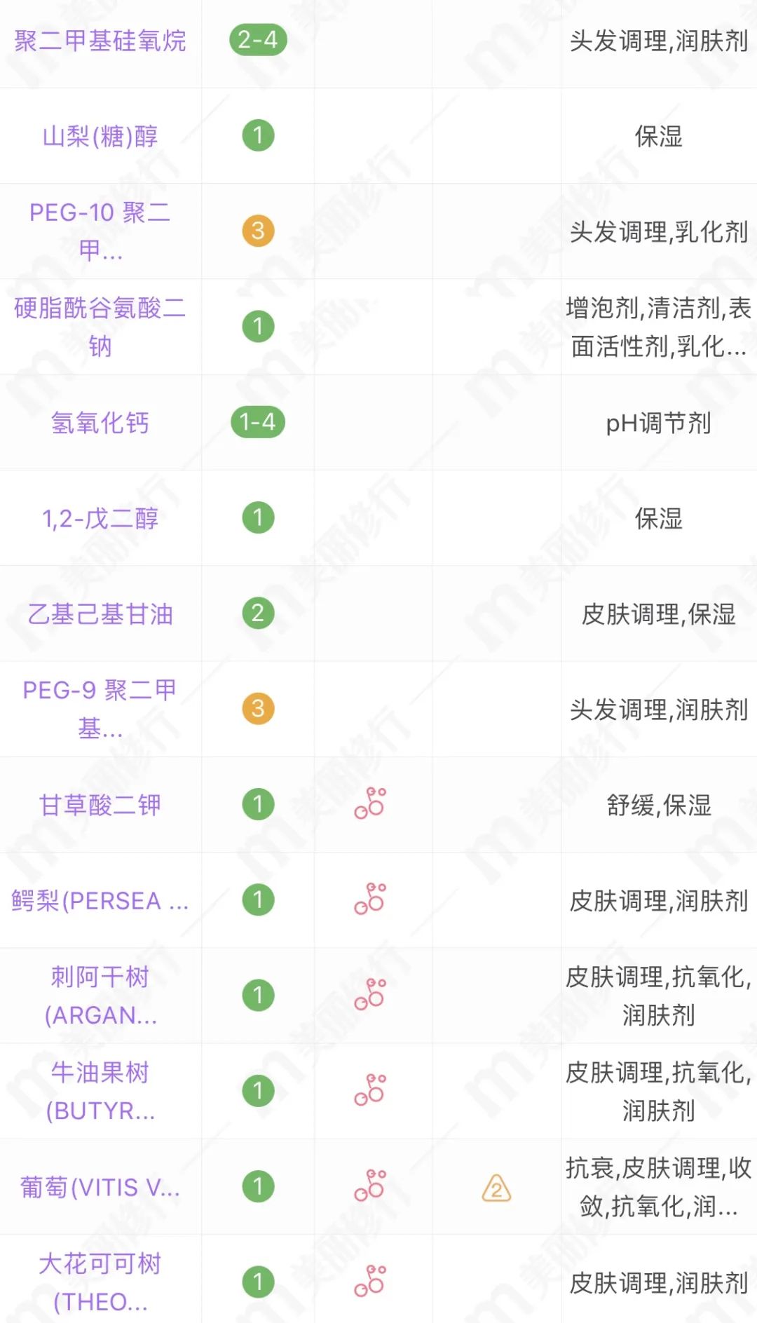 儿童防晒真有必要，最后一款再别用了！（敏感肌捡漏）