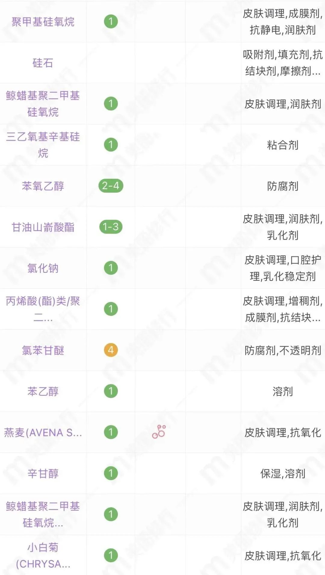 儿童防晒真有必要，最后一款再别用了！（敏感肌捡漏）