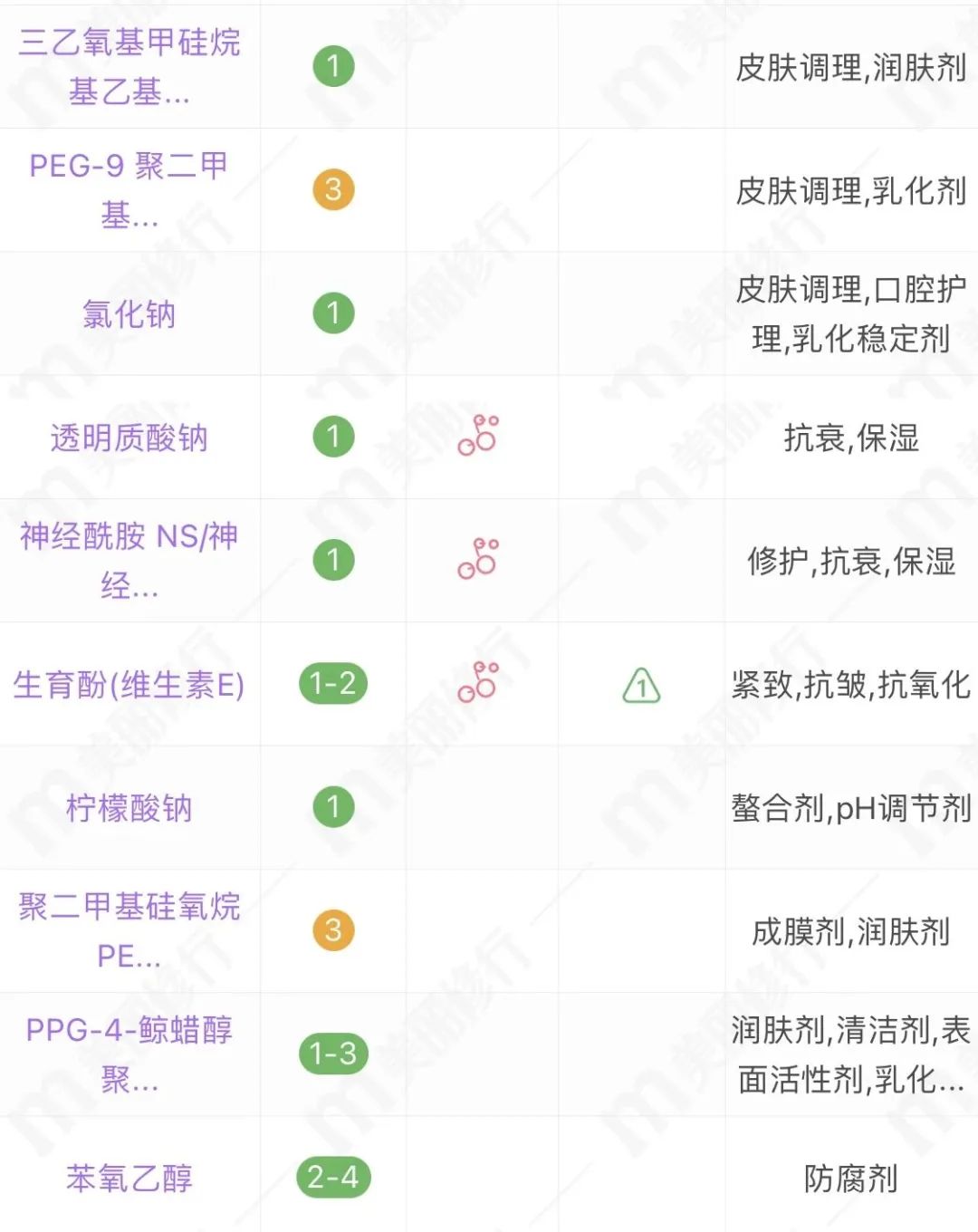 儿童防晒真有必要，最后一款再别用了！（敏感肌捡漏）