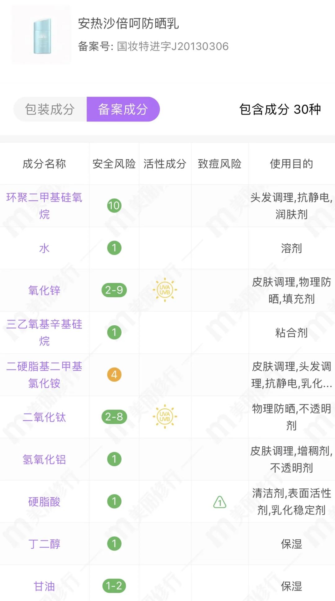 儿童防晒真有必要，最后一款再别用了！（敏感肌捡漏）