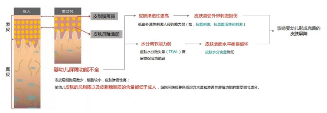 儿童防晒真有必要，最后一款再别用了！（敏感肌捡漏）