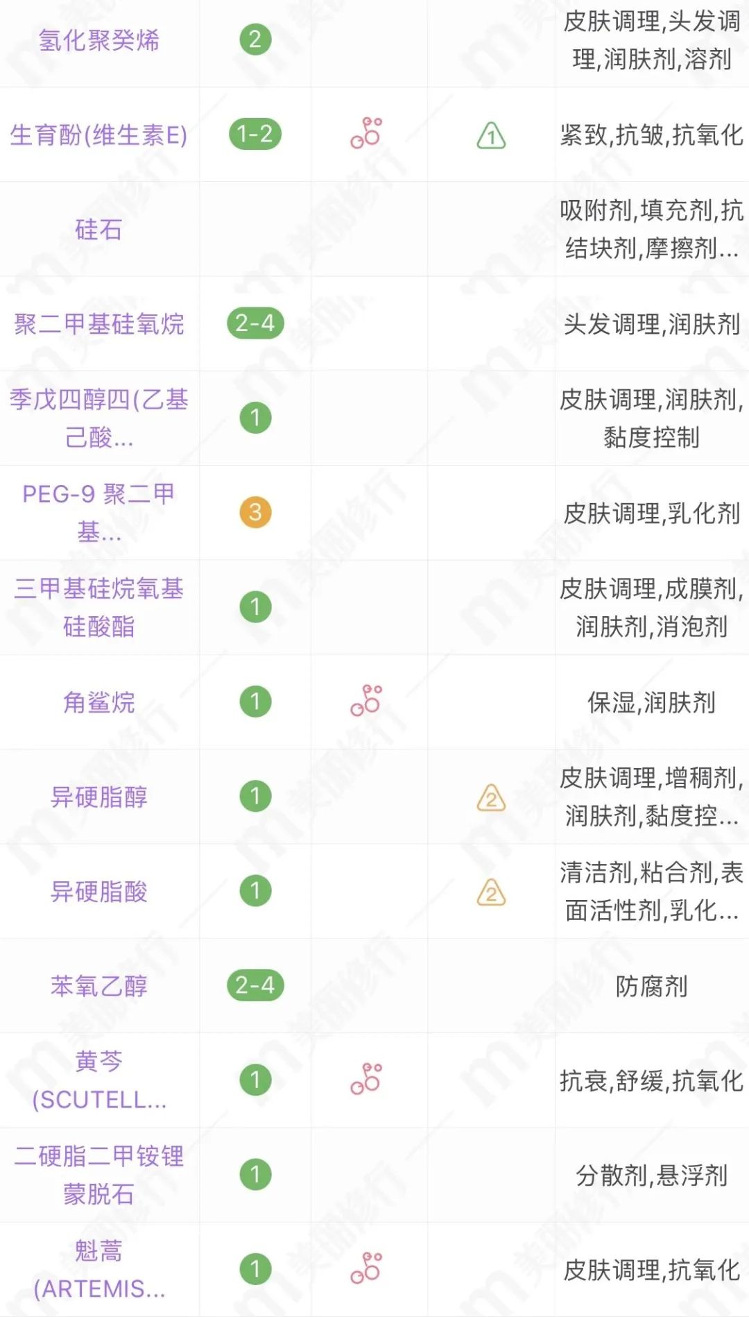 儿童防晒真有必要，最后一款再别用了！（敏感肌捡漏）