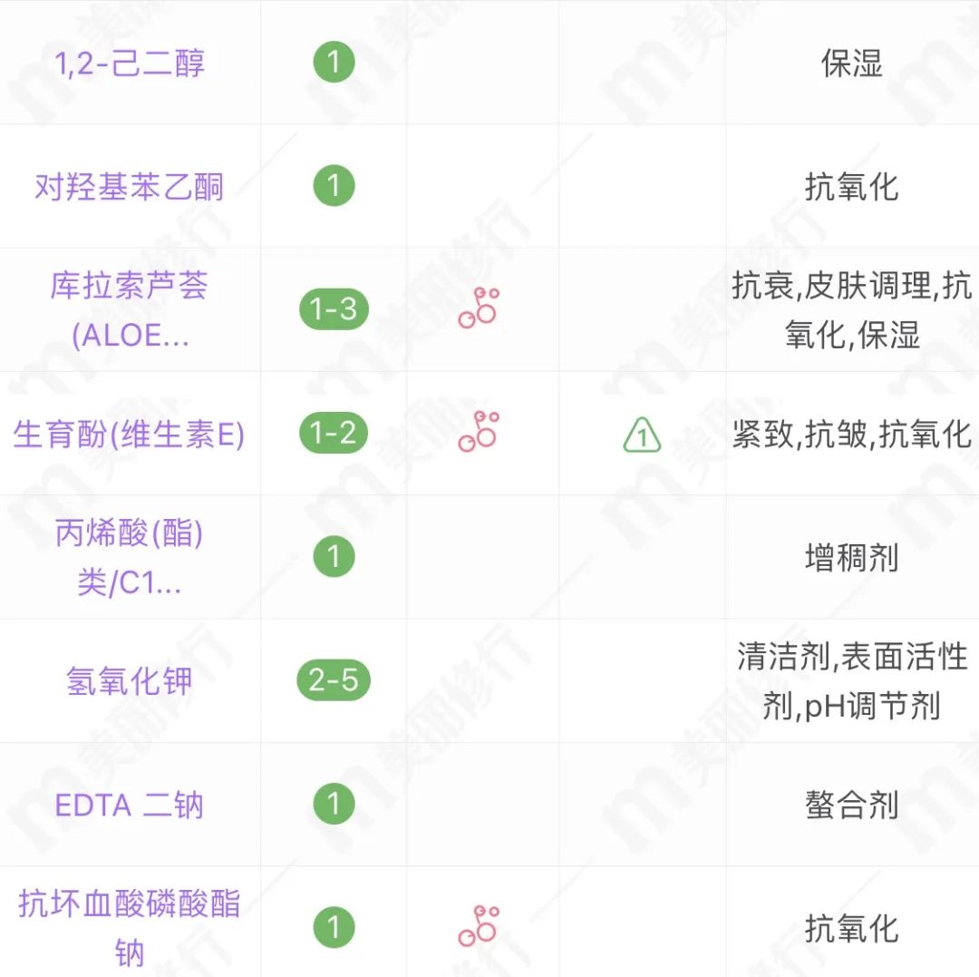 儿童防晒真有必要，最后一款再别用了！（敏感肌捡漏）