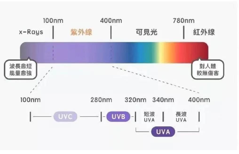 儿童防晒真有必要，最后一款再别用了！（敏感肌捡漏）