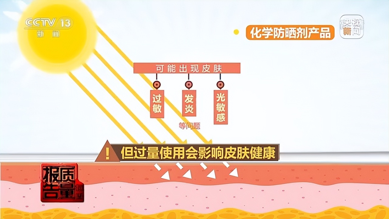 儿童防晒真有必要，最后一款再别用了！（敏感肌捡漏）