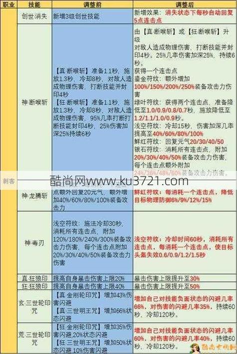 《完美国际》“攻击力排行榜”细数最易上榜职业