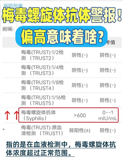 梅毒抗体的正常值及临床意义