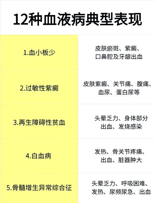 血液病有哪些