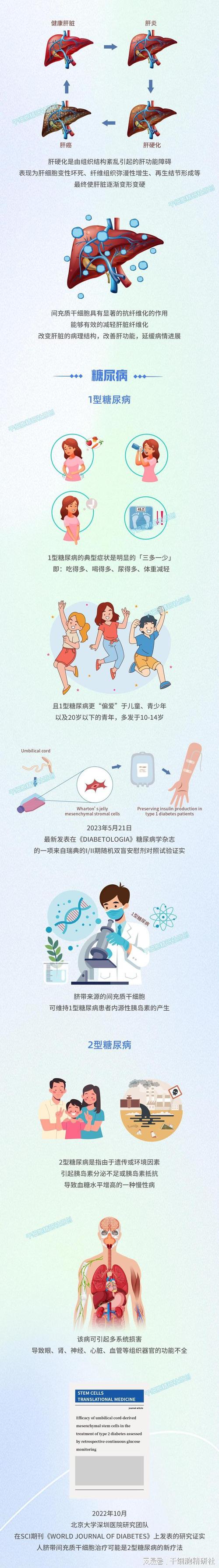 脐带间充质干细胞救助三名患儿重获新生(图)