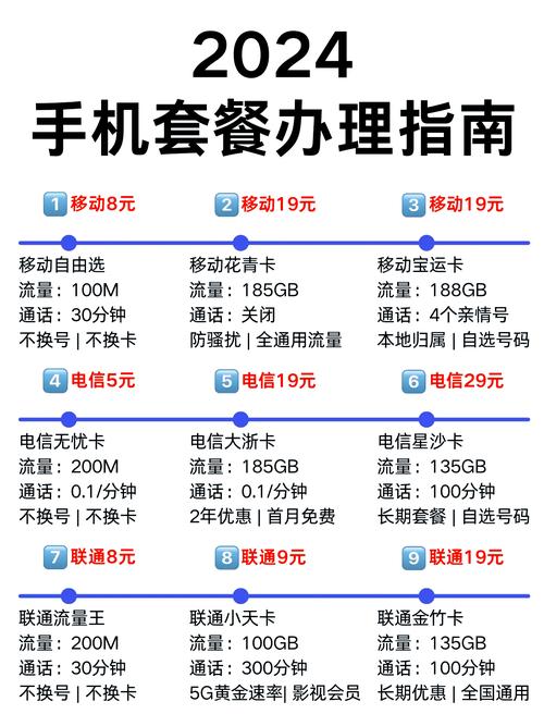 手机流量怎么收费