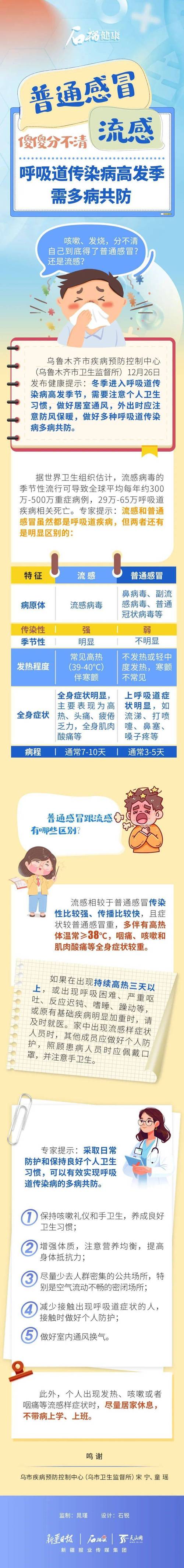 如何区分流感和普通感冒？怎么多病共防？