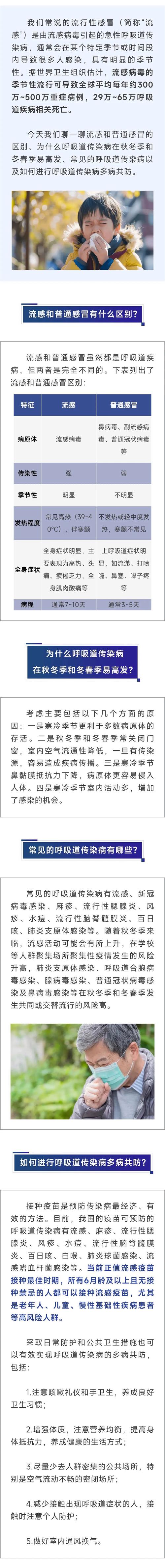 如何区分流感和普通感冒？怎么多病共防？