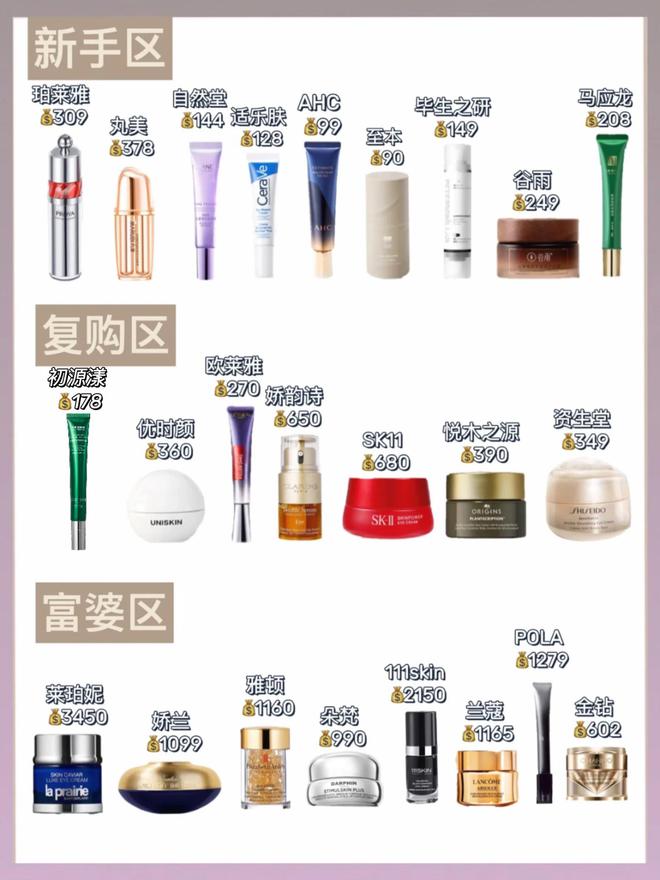 25岁男士眼霜去眼袋哪个牌子好？只说真话，选对眼霜不花冤枉钱