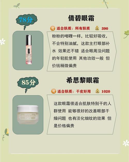 25岁男士眼霜去眼袋哪个牌子好？只说真话，选对眼霜不花冤枉钱