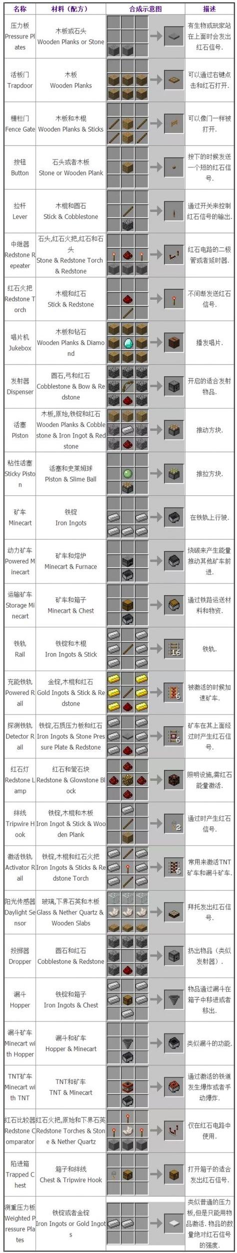 混沌世界攻略生命守护怎么合成