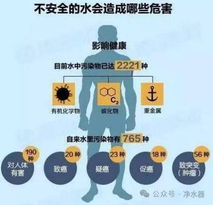 水的酸碱度对人体的影响不大