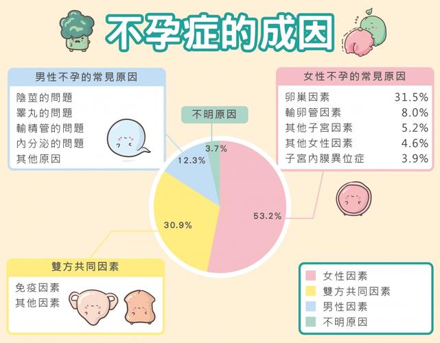 不孕咋回事？可能是这些原因在“作怪”！