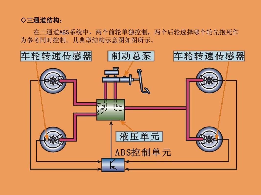 华东地区13米高低板半挂车ABS制动器结构图