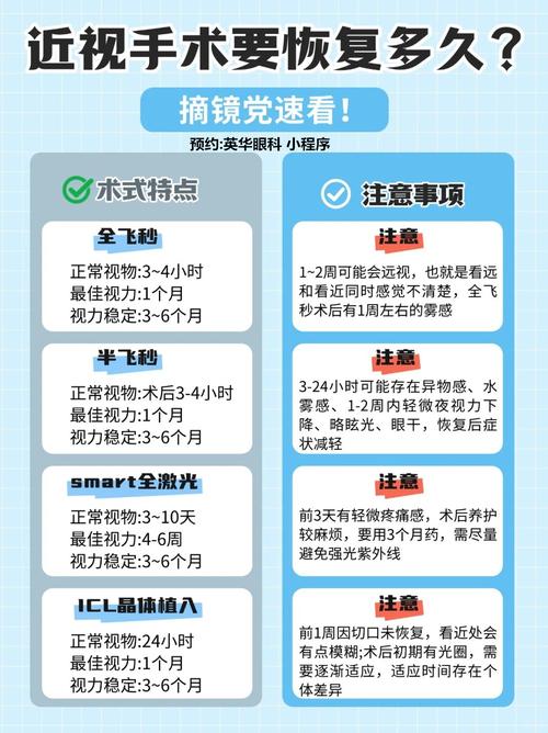 2025暑期摘镜总动员 | 高考生近视手术攻略来啦！教你从自查到术后恢复全流程，3分钟带你速通！