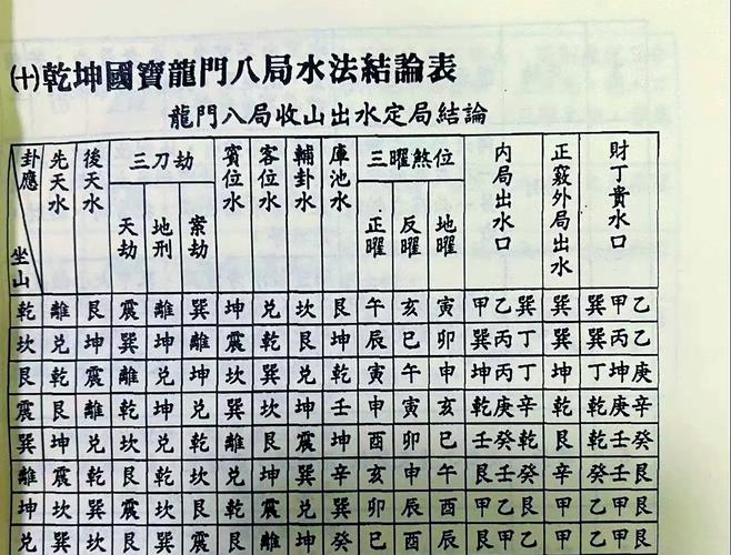 三元风水：“十大理”和“六大忌”