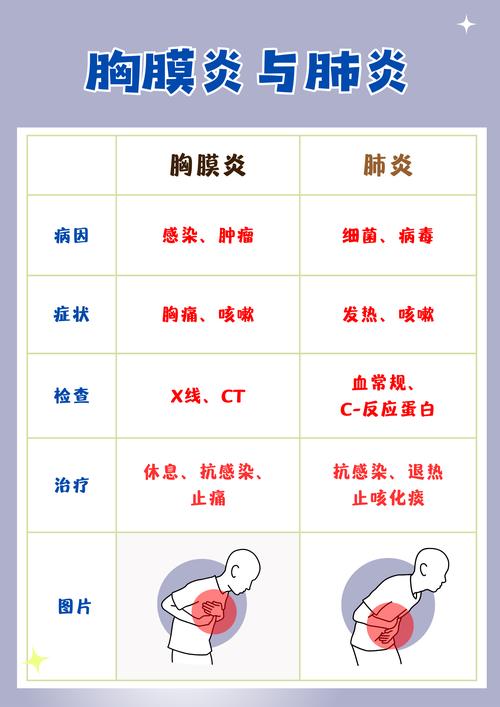 胸膜炎是怎么引起的