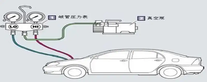 汽车空调压力表正常图，汽车空调正常高低压是多少