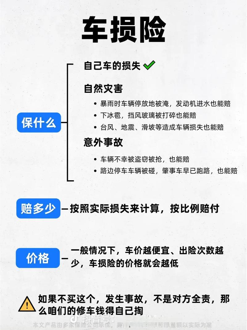 车损什么意思