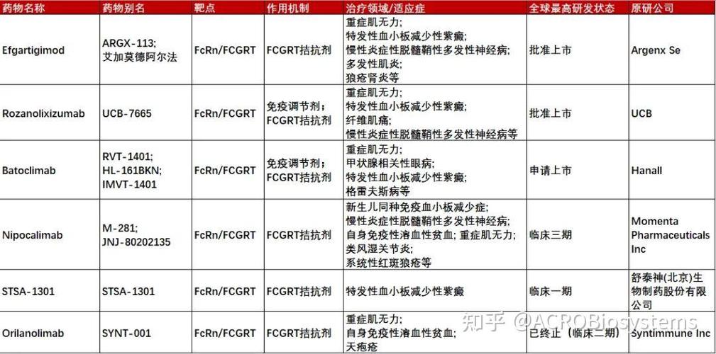 Empyrean收购TLR-2拮抗剂，或为癌症治疗带来突破