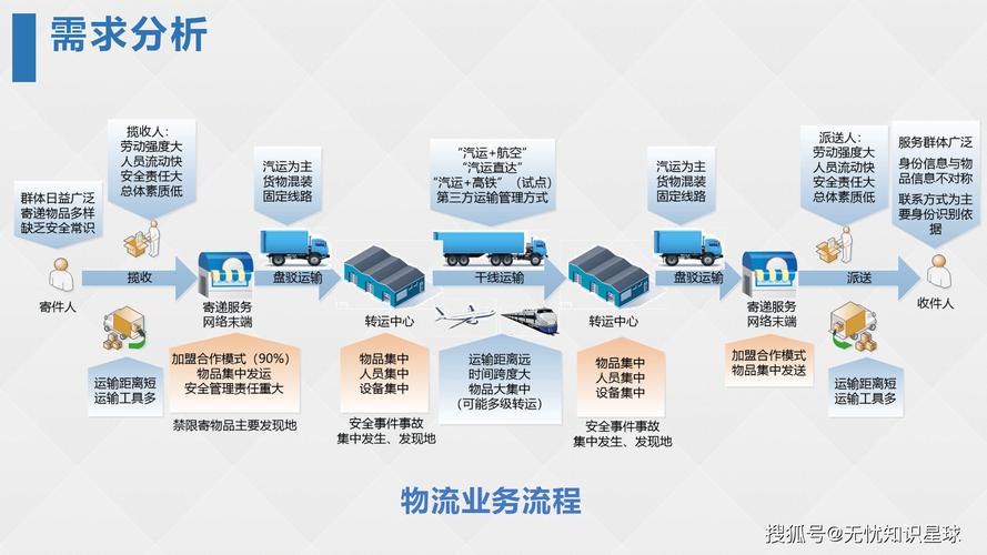 企业物流战略抉择有多关键？关乎运作效率与未来发展