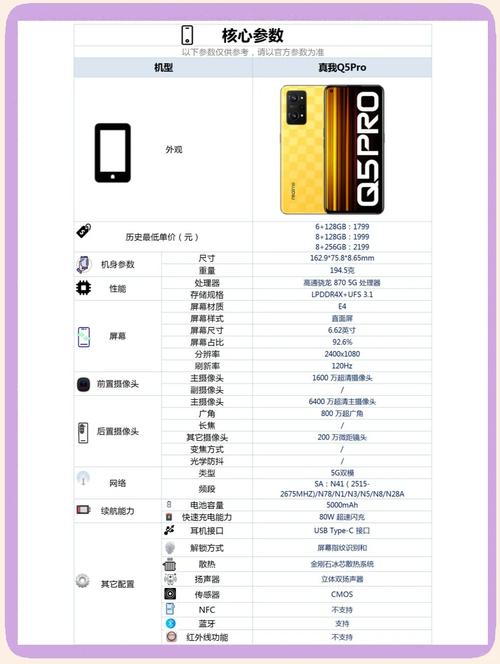 千元手机市场拍照出色！Redmi Note 12 Pro与realme Q5特性解析