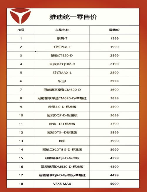 小型雅迪电动车价格受多种因素影响，各类车型售价多少？