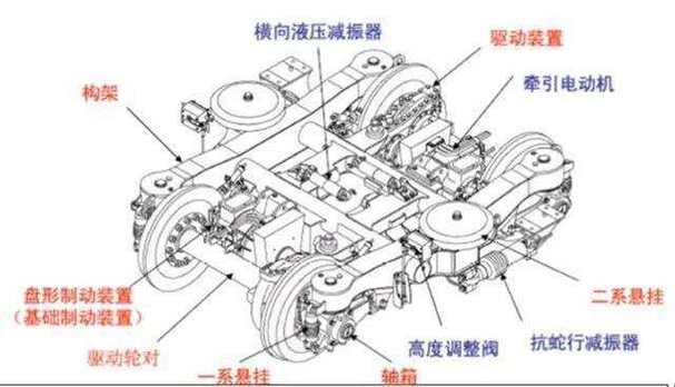 确保C70型铁路货车转向架安全与性能：有限元结构分析详述