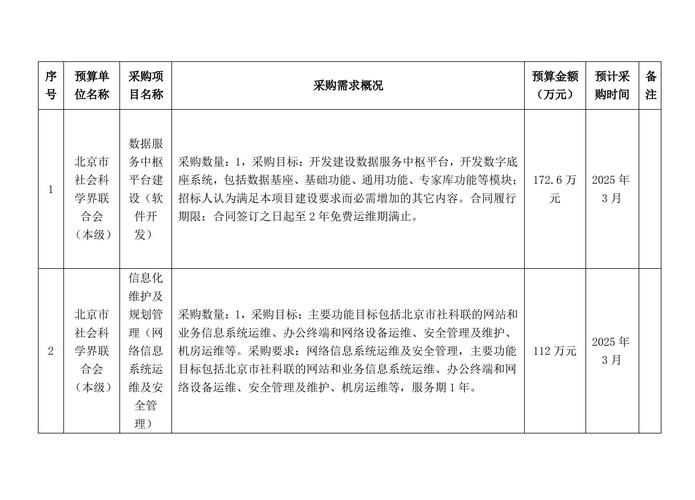 停止公布政府节能采购目录：影响几何？政策初衷与市场反馈解读