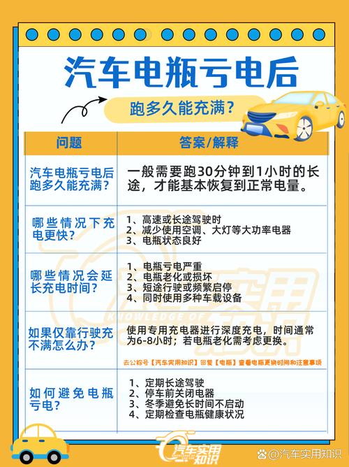 汽车充电时间受多种因素约束，深度亏电与轻度亏电所需时长不同？