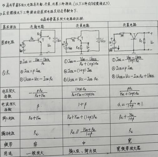 晶体管放大器实验全解析：准备、搭建及多维度阐述要点